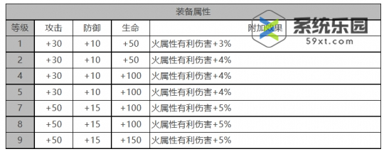 白夜极光烟雾强度技能介绍