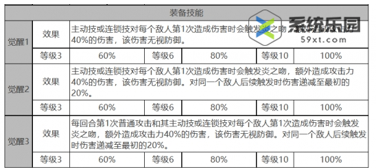 白夜极光烟雾强度技能介绍