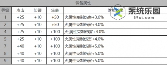 白夜极光醒山强度技能介绍