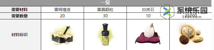 白夜极光索尔拉德觉醒材料介绍