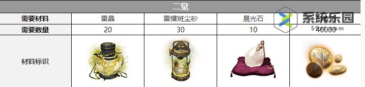 白夜极光索尔拉德觉醒材料介绍