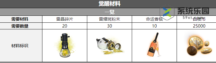 白夜极光烈雀觉醒材料介绍