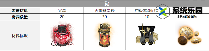 白夜极光柯蒂觉醒材料介绍