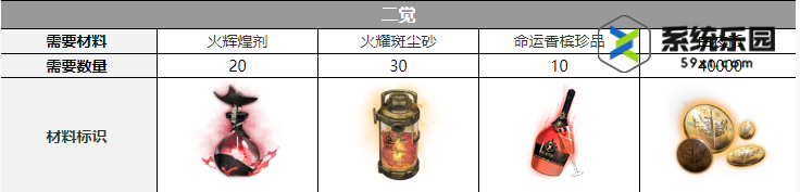 白夜极光莉奥娜觉醒材料介绍