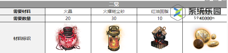 白夜极光玛吉觉醒材料介绍