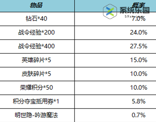 王者s27赛季战令礼包限时返场内容