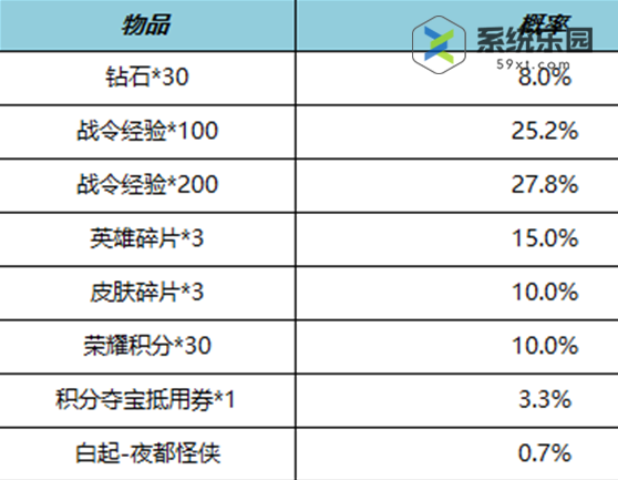 王者s27赛季战令礼包限时返场内容