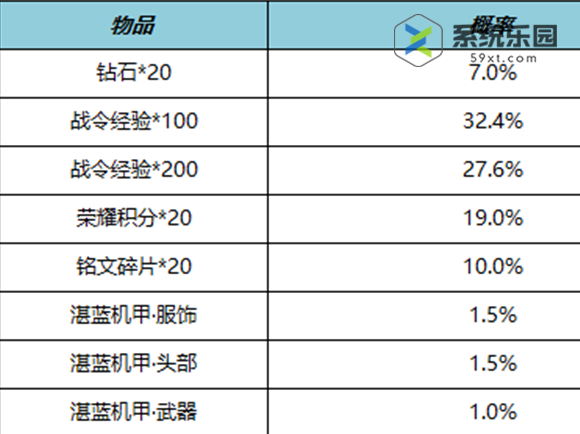 王者s27赛季战令礼包限时返场内容