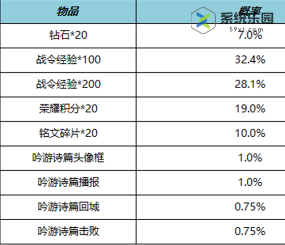 王者s27赛季战令礼包限时返场内容