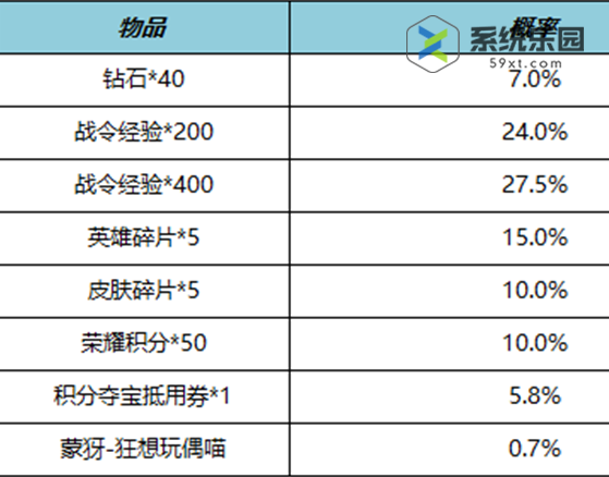 王者s21赛季战令二期返场内容