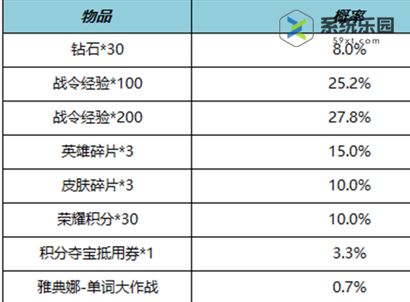 王者s21赛季战令二期返场内容