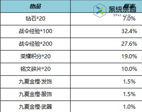 王者s21赛季战令二期返场内容