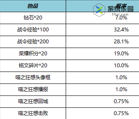 王者s21赛季战令二期返场内容