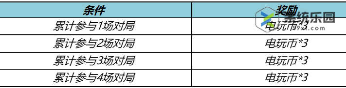 王者排位对局领取电玩币活动介绍