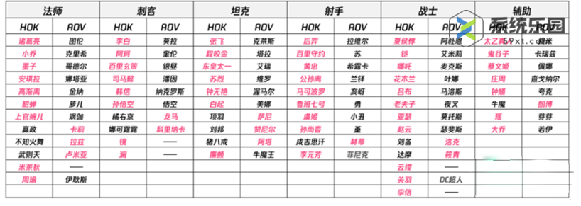 王者亚运版和普通版区别介绍