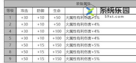 白夜极光托尔强度技能介绍