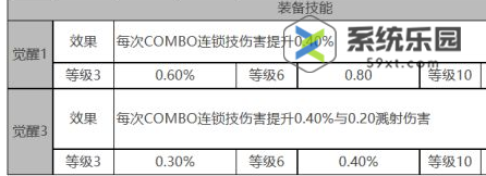 白夜极光托尔强度技能介绍