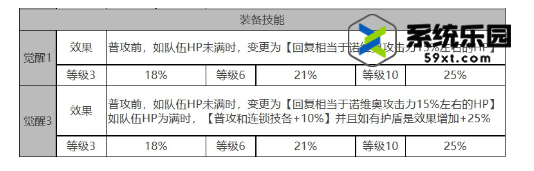 白夜极光诺维亚技能介绍