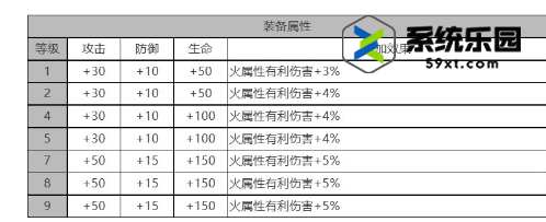 白夜极光诺维亚技能介绍