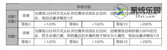 白夜极光凛音强度技能介绍