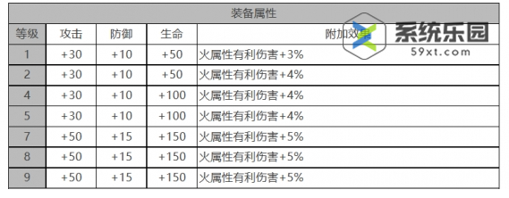 白夜极光凛音强度技能介绍