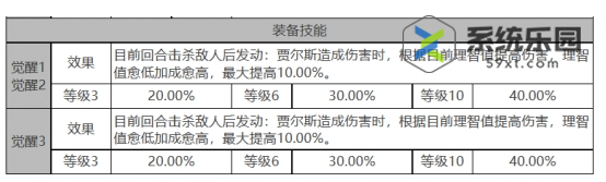 白夜极光贾尔斯技能介绍