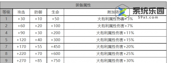 白夜极光贾尔斯技能介绍