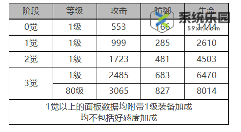 白夜极光贾尔斯技能介绍