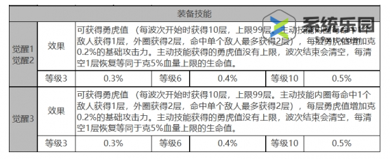 白夜极光克强度技能介绍