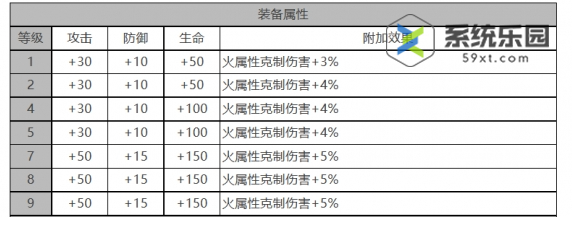 白夜极光克强度技能介绍