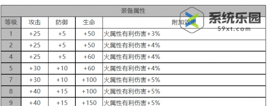 白夜极光焚霜座技能介绍