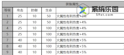 白夜极光小不点技能介绍