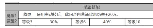 白夜极光小不点技能介绍