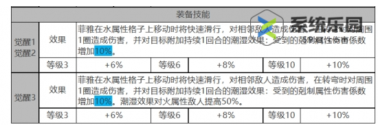 白夜极光菲雅角色强度介绍