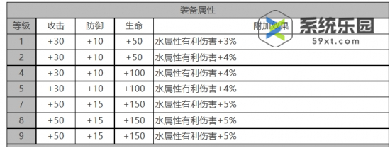 白夜极光菲雅角色强度介绍