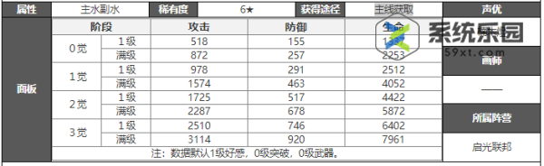 白夜极光薇絲空瞳技能介绍