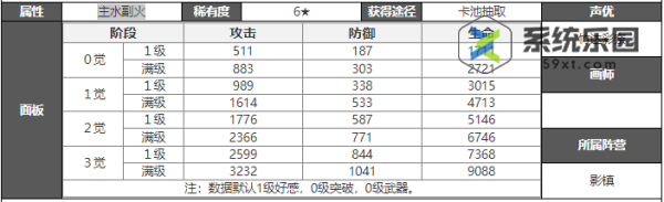 白夜极光妮娜强度技能介绍