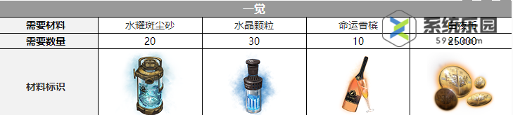 白夜极光渡觉醒需要材料介绍