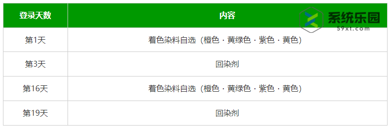 蓝色协议着色染料获得方法