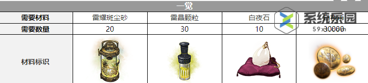 白夜极光米迦勒觉醒材料推荐