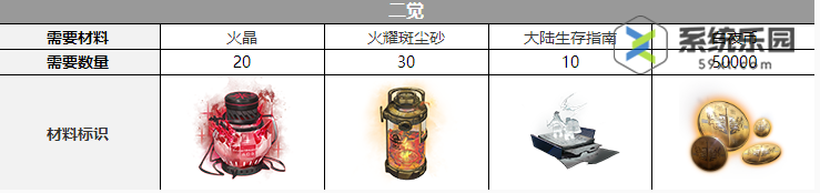 白夜极光托尔觉醒材料介绍