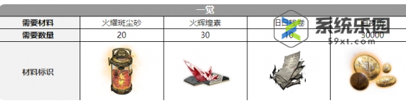 白夜极光维多利亚觉醒材料介绍