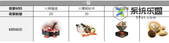 白夜极光约拿觉醒材料介绍