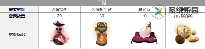 白夜极光乌列尔觉醒材料介绍