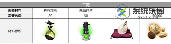 白夜极光海蒂觉醒材料介绍