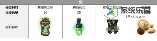 白夜极光弥加德觉醒需要材料