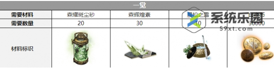 白夜极光那席里斯觉醒材料介绍