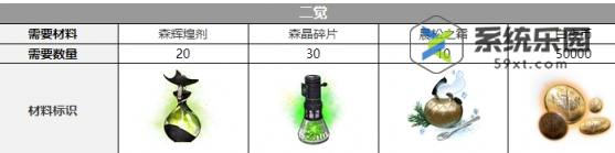 白夜极光那席里斯觉醒材料介绍