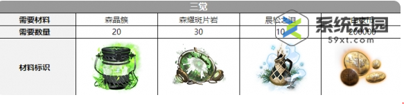 白夜极光那席里斯觉醒材料介绍