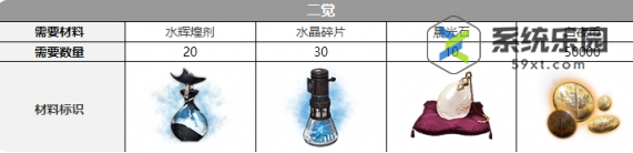 白夜极光卡莲觉醒材料介绍